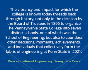 view a timeline of engineering through the years